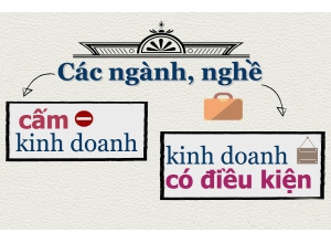 Hướng dẫn đăng ký ngành nghề kinh doanh