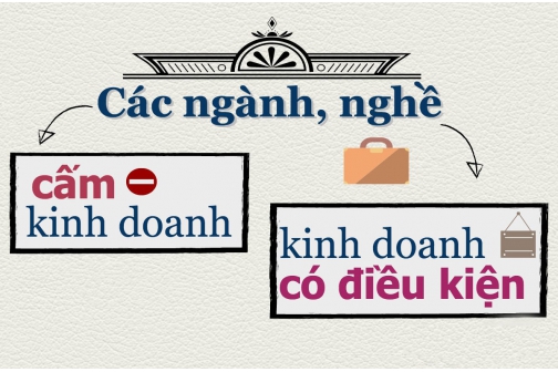 Hướng dẫn đăng ký ngành nghề kinh doanh